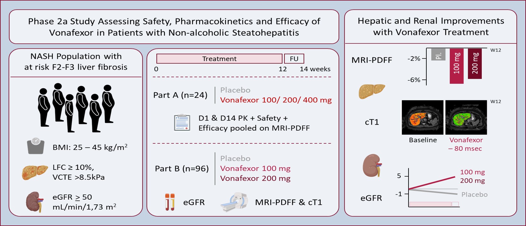 Ph2a LIVIFY study